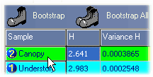 Selecting sample rand test